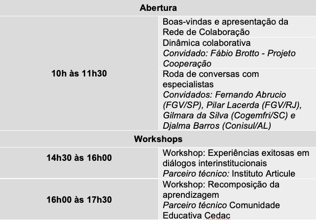 Inscrições abertas para o VI Encontro Nacional da Rede de Colaboração